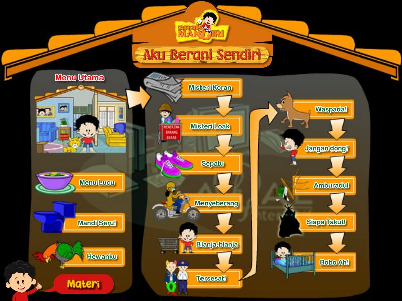 Paket Anak Mandiri (OS Windows)