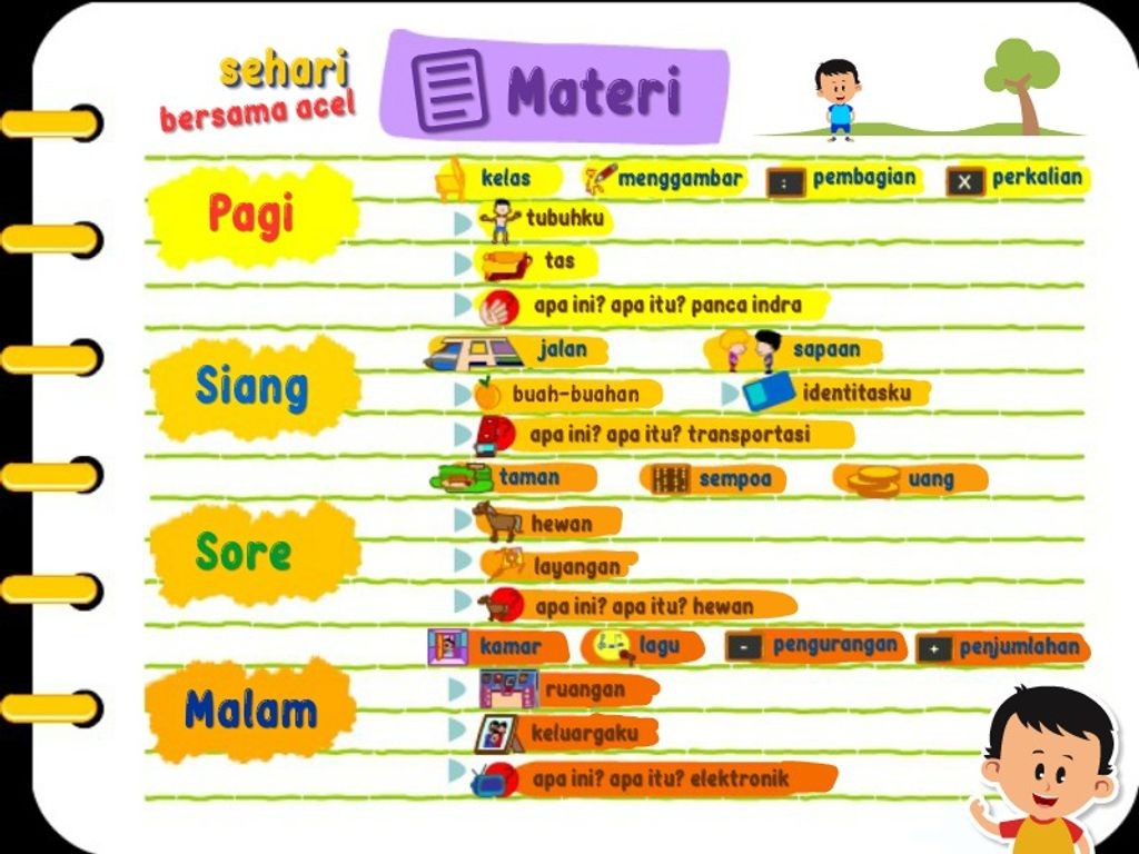 Aplikasi Anak Cerdas - Sehari Bersama Acel (OS Windows)