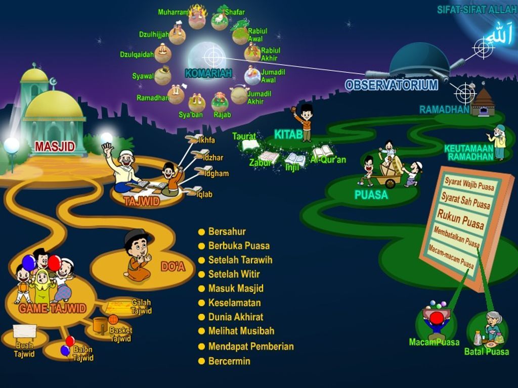 Aplikasi Desktop Anak Islam 3 (OS Windows)